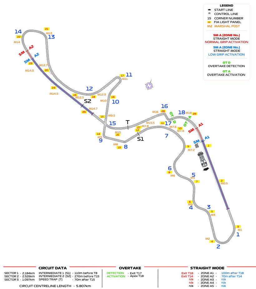 Baku City Circuit – FIA