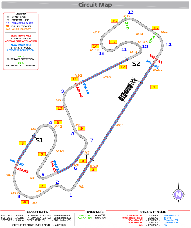 Circuit de Barcelona-Catalunya – FIA