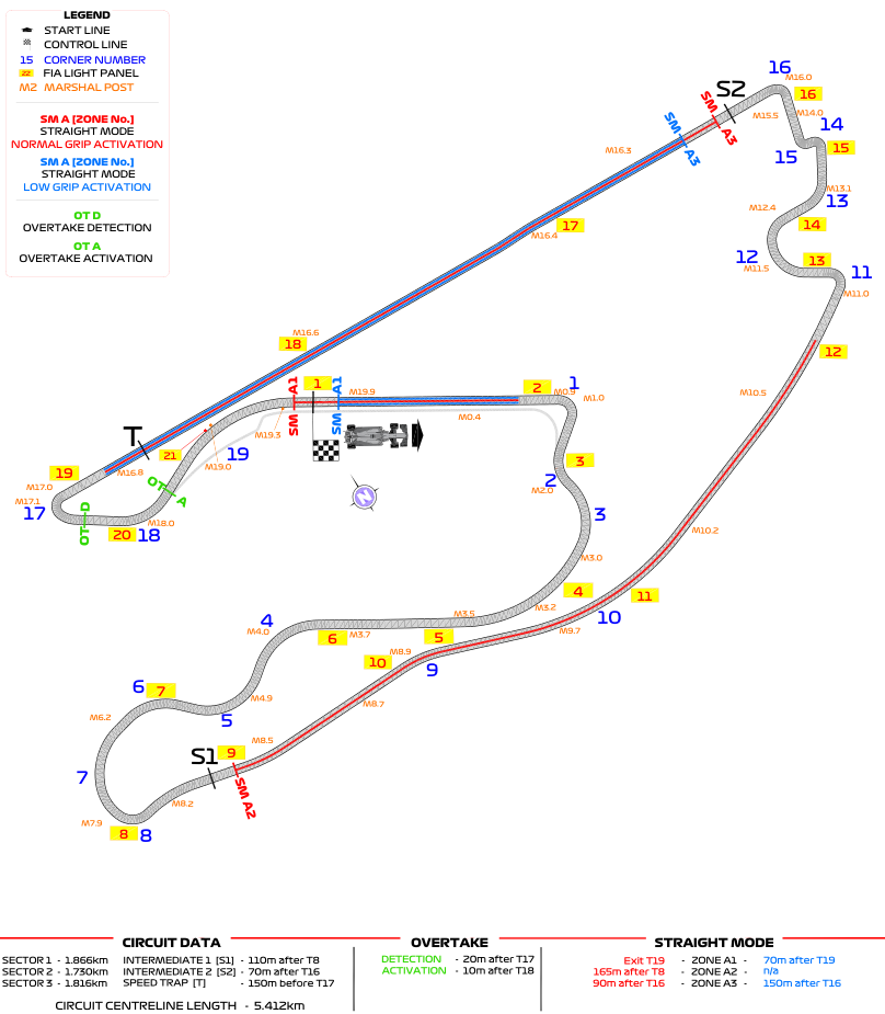 Miami International Autodrome – FIA